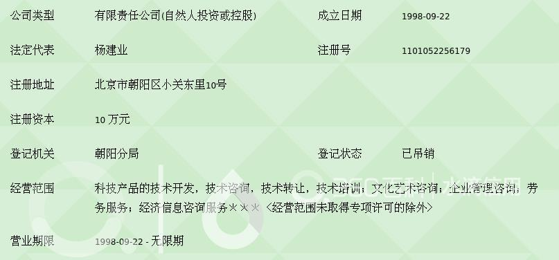 北京東方順達(dá)技術(shù)服務(wù)有限公司 信息咨詢服務(wù)領(lǐng)域的專業(yè)引領(lǐng)者